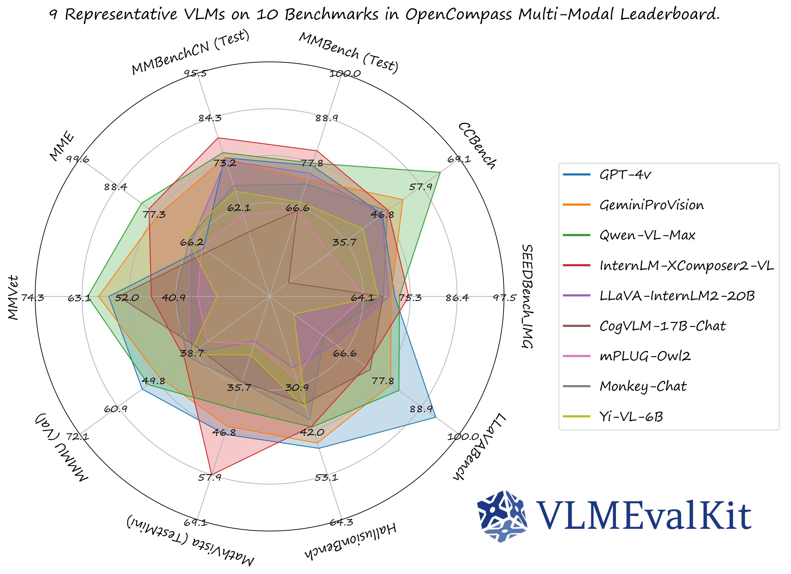 GitHub Open compass VLMEvalKit Open source Evaluation Toolkit Of GitHub Open compass VLMEvalKit Open source Evaluation Toolkit Of